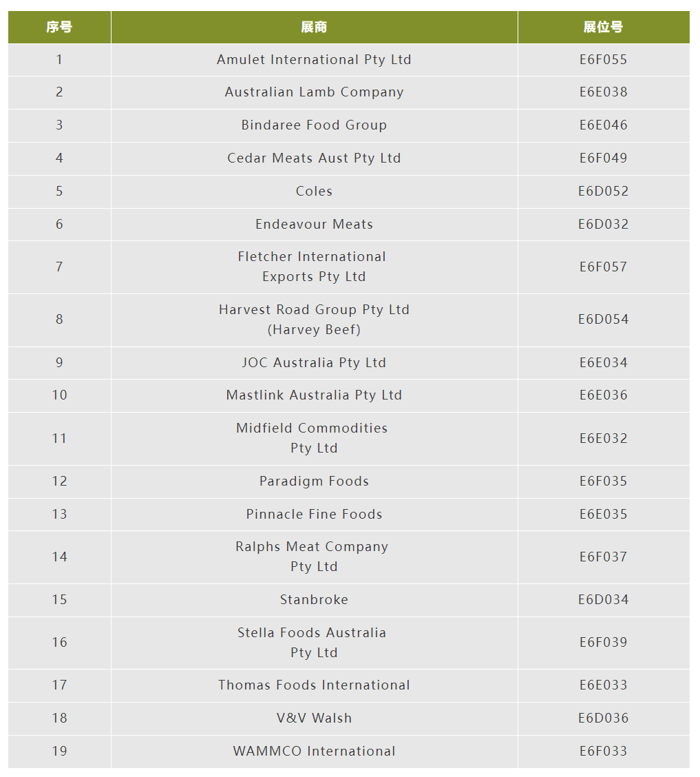 澳大利亞牛羊肉行業(yè)19家肉類出口商