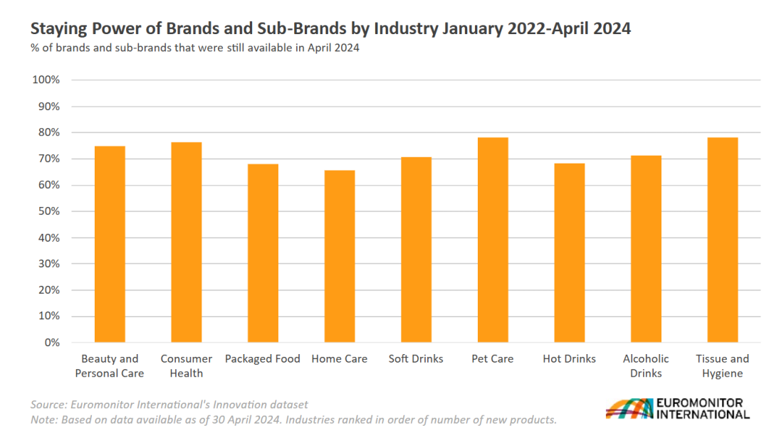 SIAL西雅展(上海)