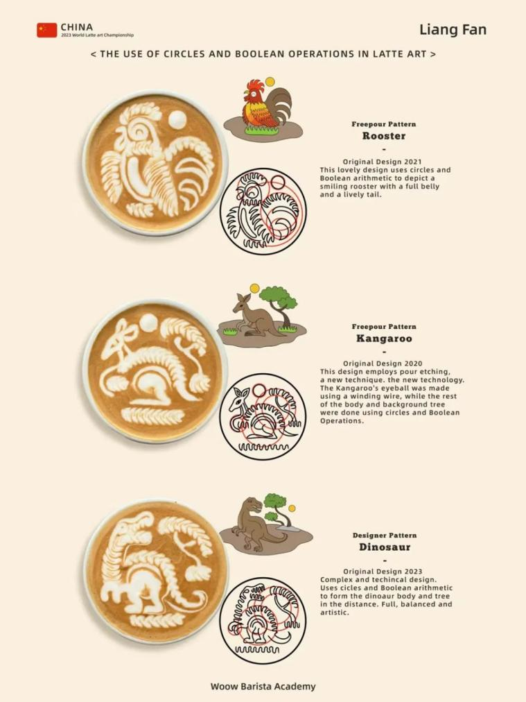 2023世界咖啡錦標(biāo)賽