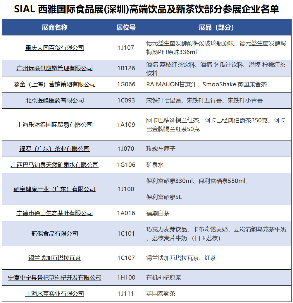 SIAL西雅國際食品展