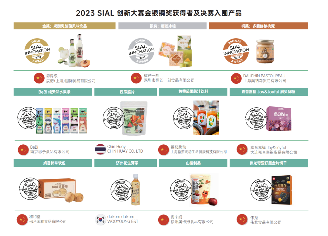 2023 SIAL創(chuàng)新大賽上海站  金銀銅獎(jiǎng)獲獎(jiǎng)產(chǎn)品及決賽入圍產(chǎn)品
