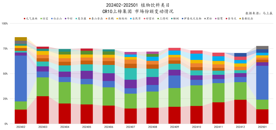 SIAL西雅展（上海）