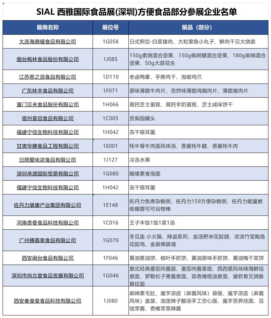 SIAL西雅國際食品展
