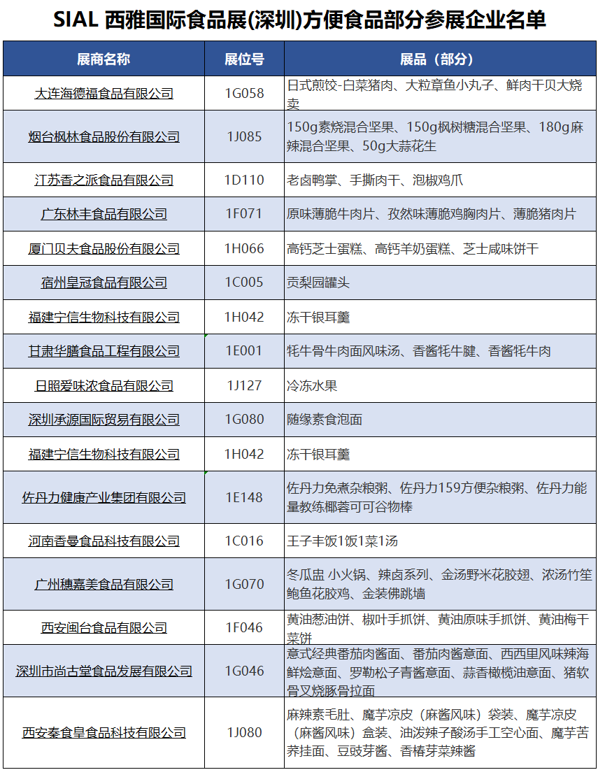 SIAL西雅國際食品展