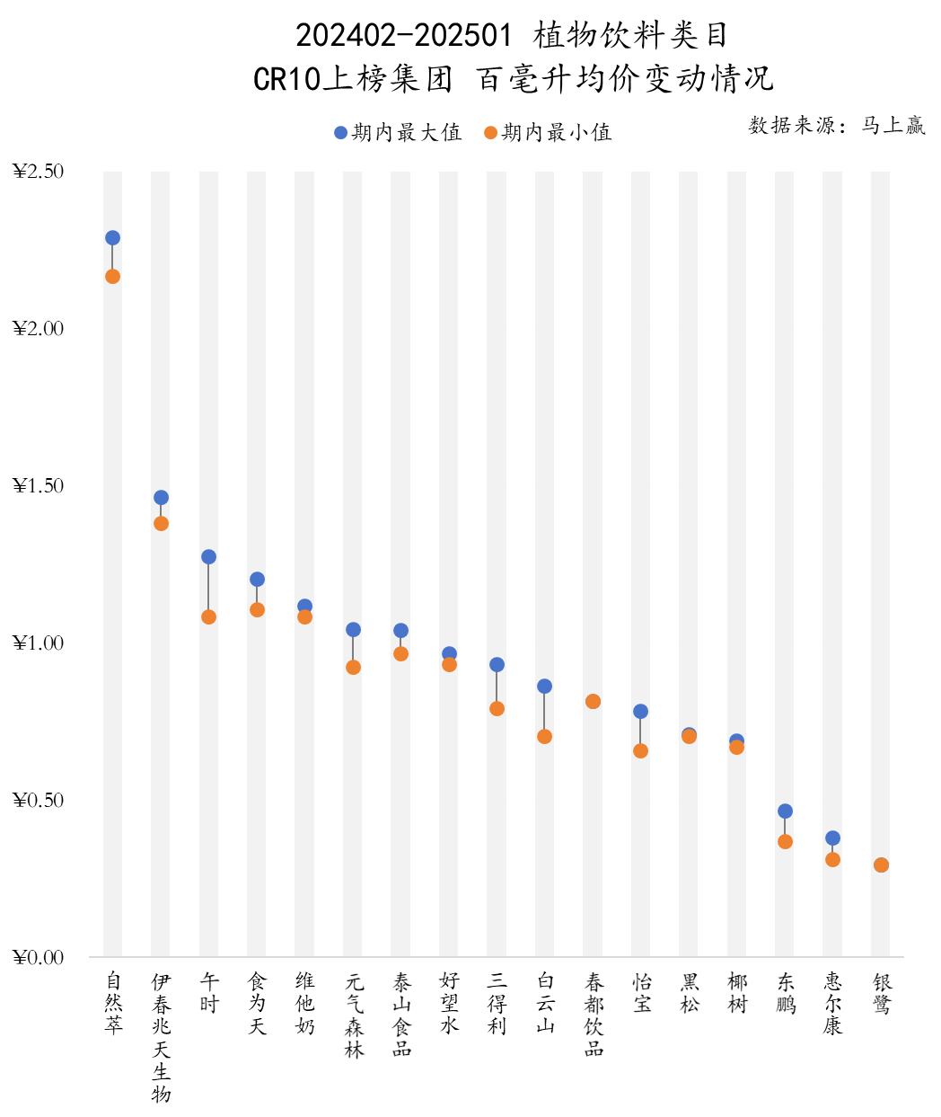 SIAL西雅展（上海）
