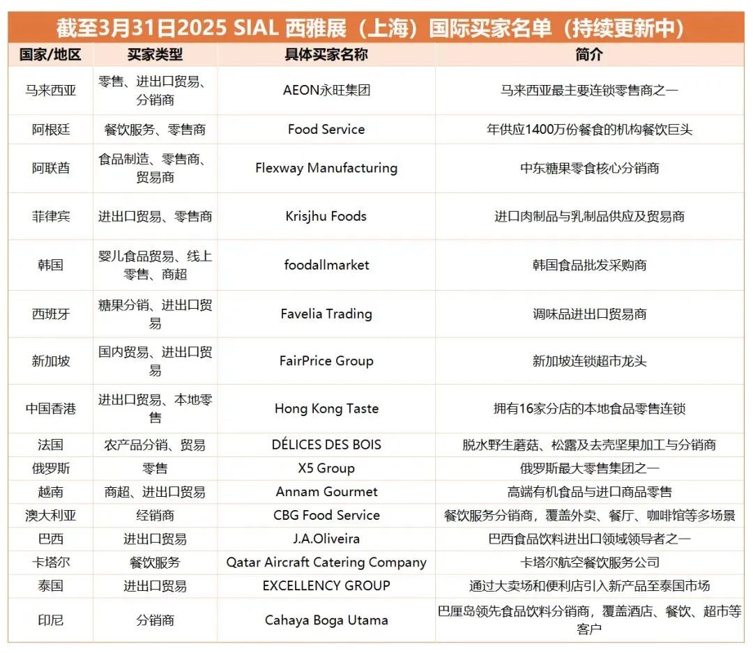 SIAL西雅國(guó)際食品展